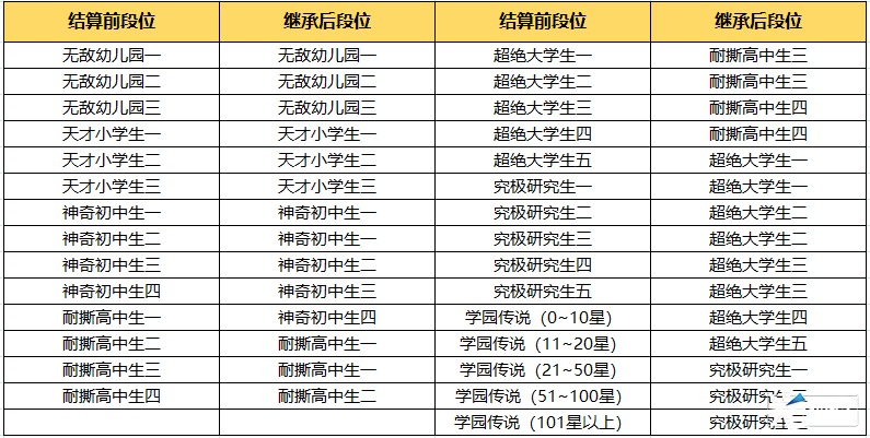 S8赛季s1.png S8赛季s1.png